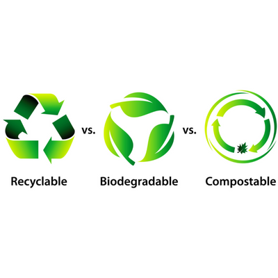 The Difference Between Recyclable, Biodegradable and Compostable.
